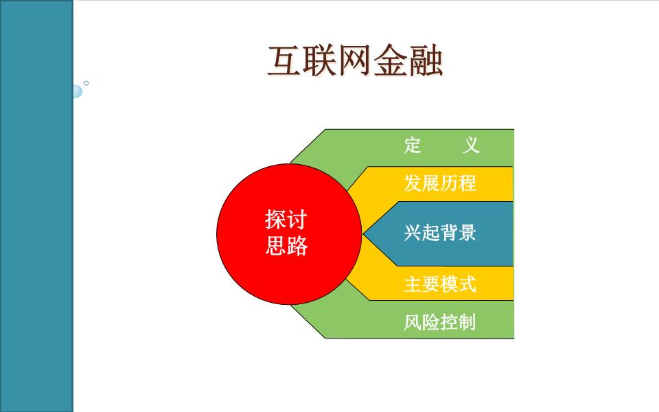 互聯網金融-cql.ppt