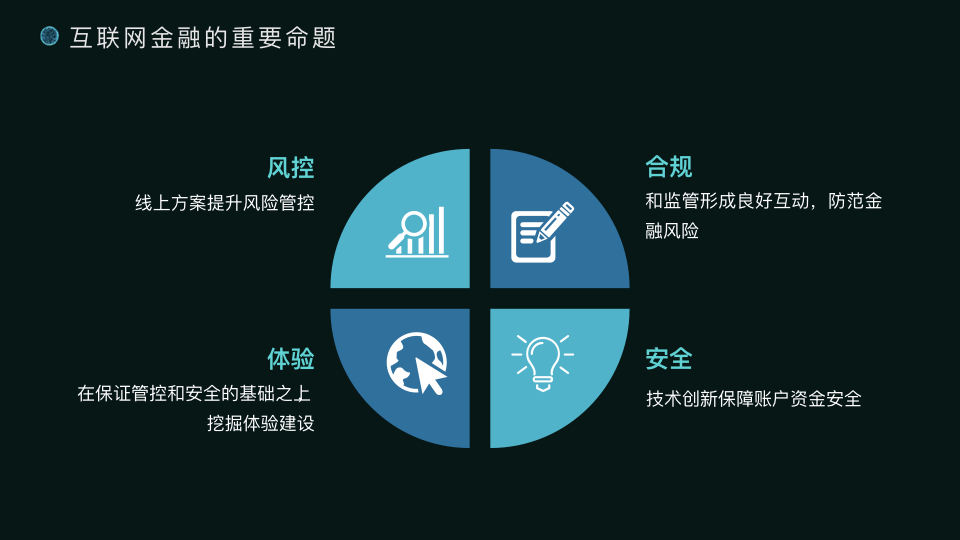 金融科技的產品使命 從互聯網金融到智能金融的進化