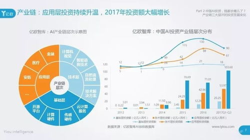 中國AI投資格局解析 真格基金、創新工場與紅杉資本領跑投資管理
